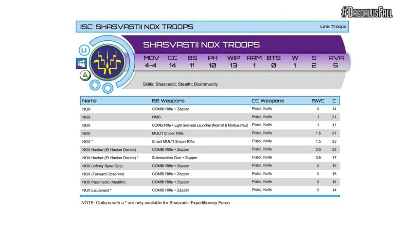 Infinity - Combined Army - Nox Troops Profile - arachNET.de