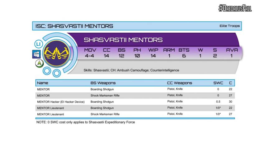 Infinity - Combined Army - Shasvastii Mentors - arachNET.de