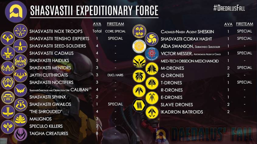 Infinity - Combined Army - Shasvastii Troop List - arachNET.de