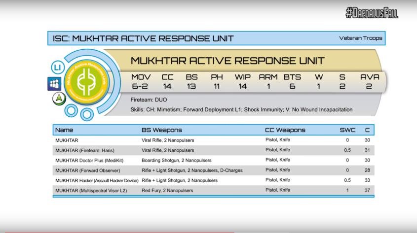 Infinity - Haqqislam - Mukhtar Active Response Unit Profile - arachNET.de
